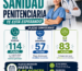 Oposiciones personal sanitario Instituciones Penitenciarias 2026: TCAE, médicos y enfermería